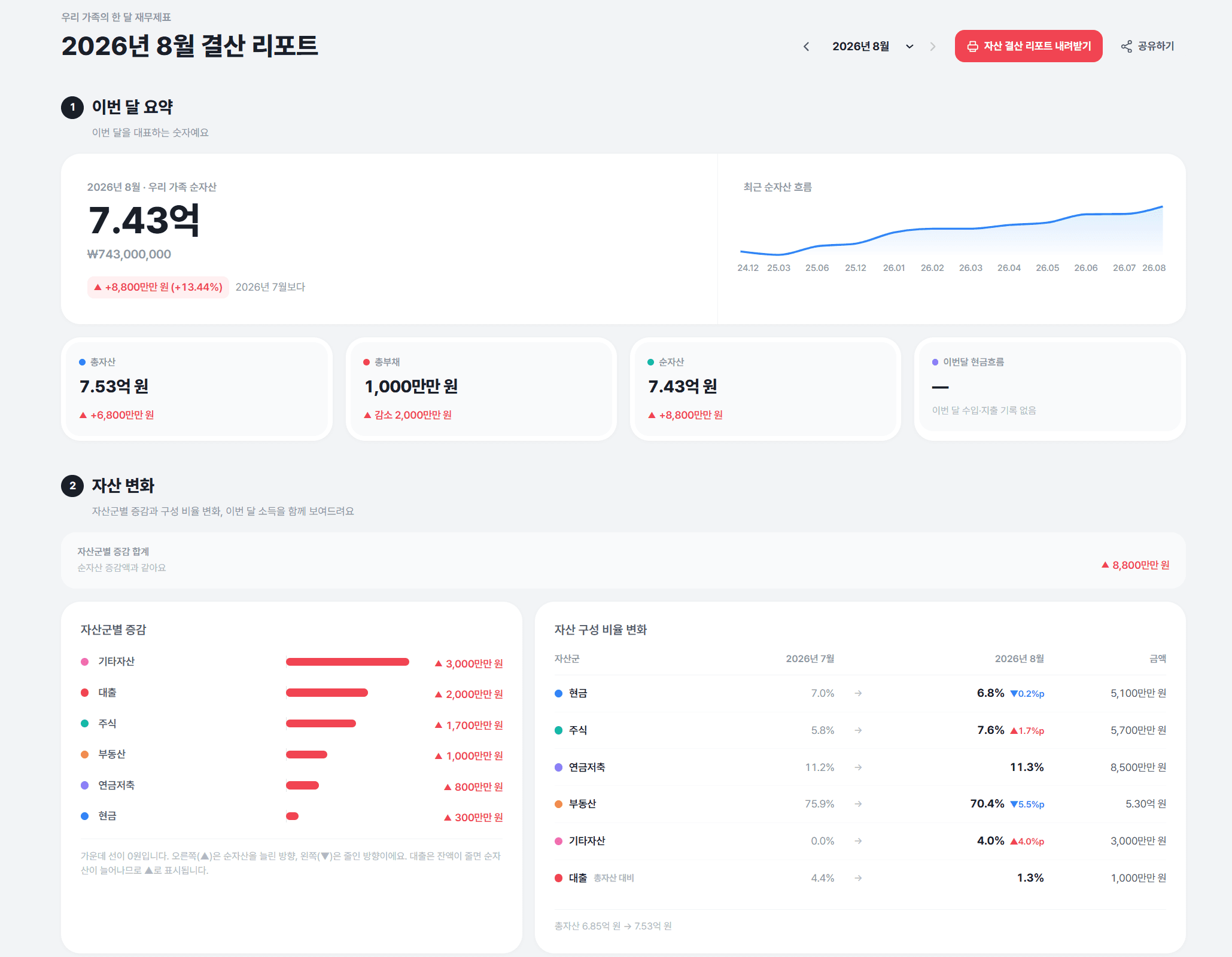 WealthMate 결산 리포트 화면